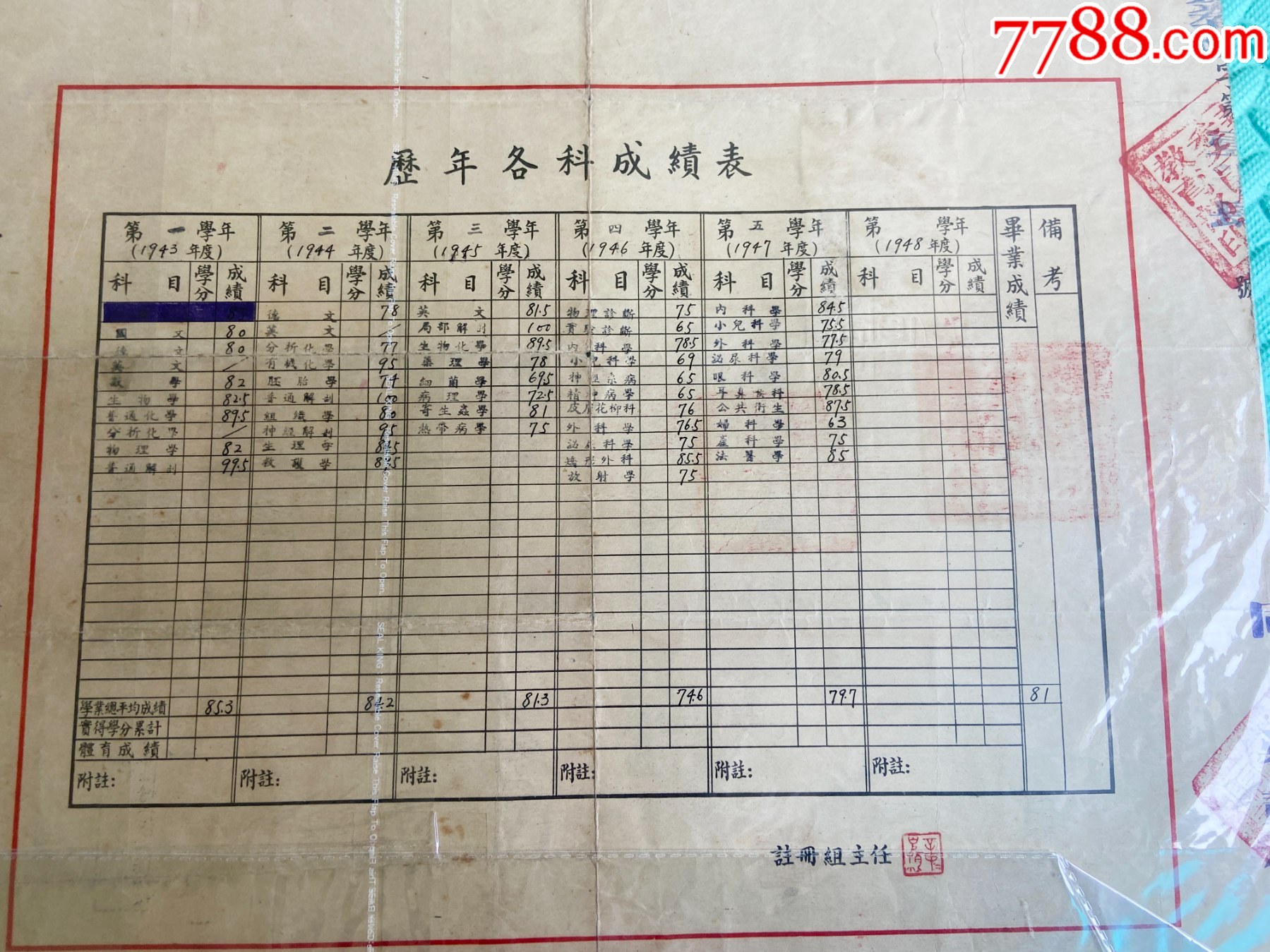 1949年私立同德醫(yī)學(xué)院醫(yī)科六年制畢業(yè)證書-上海近代頂尖私立醫(yī)學(xué)院_價格1911元_第7張_